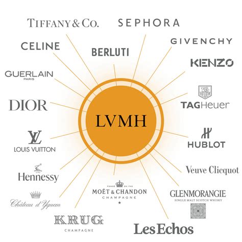 hermes part of lvmh|brands owned by Hermes.